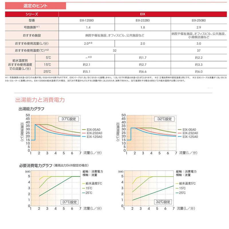 ITD-E232V88S 手洗い用の超小型電気瞬間湯沸器 水栓セット ITD-E232V88S 手洗い用の超小型電気瞬間湯沸器 水栓セット