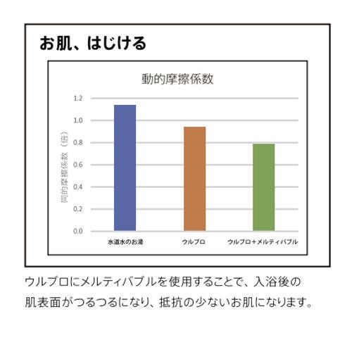 あすつく対応 メルティバブル meltybubble サボンの香り ウルブロ ウルトラファインバブル 浴用化粧料 OMA-MBS  390mL ウルブロZ ハタノ製作所 ブルズ Bulls｜craseal｜07