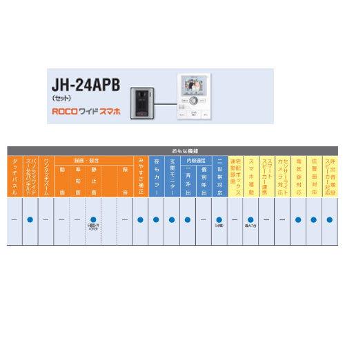 アイホン スマートフォン連動テレビドアホン JH-24APBセット一式 アイホン スマートフォン連動テレビドアホン JH-24APBセット一式