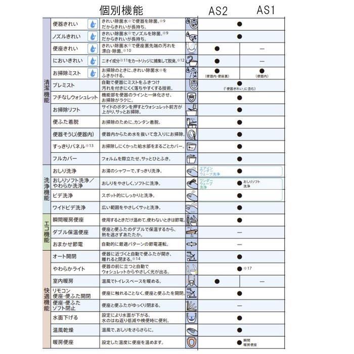 激安 あすつく対応 TOTO ネオレスト ASタイプ AS1 CES9710W 床排水