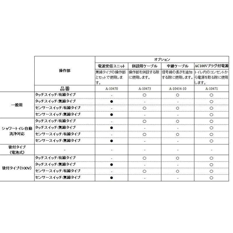 リクシル イナックス オートフラッシュC センサー一体形 シャワートイレ自動洗浄対応 壁給水形 OKC-A5110SCW 25A 一般地 上水用 LIXIL INAX