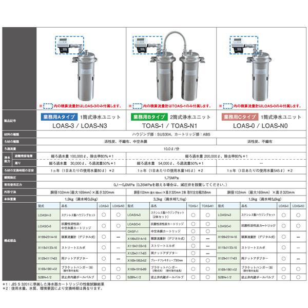 キッツマイクロフィルター　LOAS-N3　1筒式浄水ユニット　積算流量計なし　カートリッジ付本体セット　浄水器