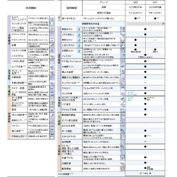 TOTO ネオレスト LSタイプ LS1 CES9810PE 壁排水 排水心120mm TOTO ネオレスト LSタイプ LS1 CES9810PE 壁排水 排水心120mm