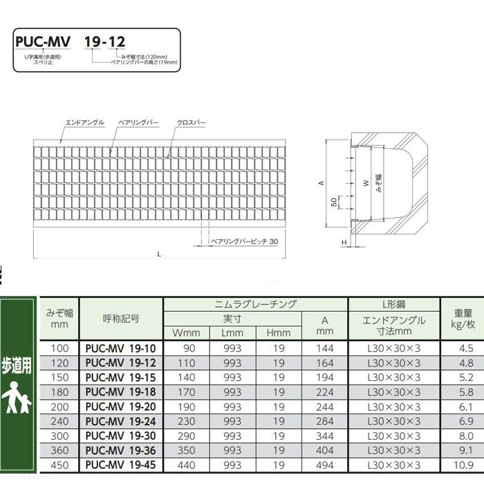 法人様直送限定販売】【車上渡し】グレーチング 鋼板製 滑り止め 歩道