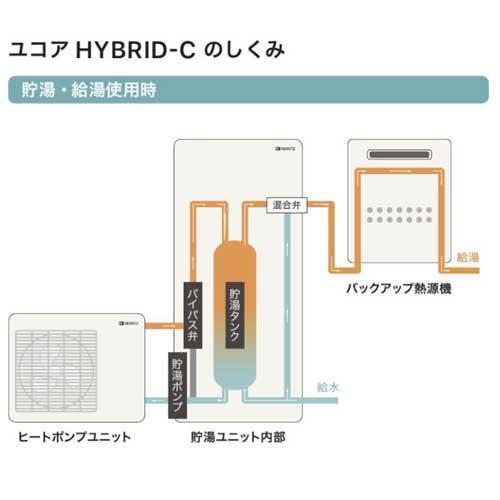 【法人限定】 ノーリツ ユコア ハイブリットC 貯湯ユニット SH-Q0700 BL ヒートポンプユニット HP-2232 BL 温水機器 ハイブリット 給湯システム NORITZ｜craseal｜02