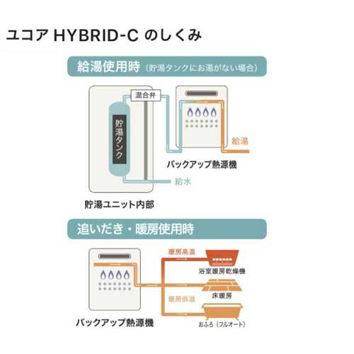 ノーリツ　ユコア　ハイブリットC　温水機器　BL　HP-2232　BL　貯湯ユニット　ヒートポンプユニット　ハイブリット　SH-Q0700　給湯システム　NORITZ