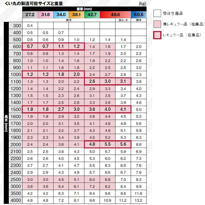 メーカー直送・法人様限定】くい丸 スタンダード Φ42.7 200cm 2000mm