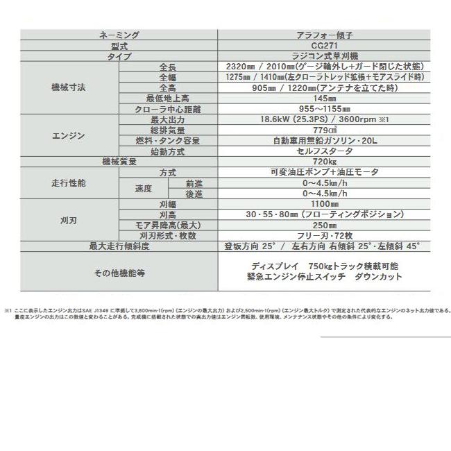 【法人様限定販売】 アラフォー傾子 CG271HC AWD ラジコン式草刈機 最大出力25.3ps 乗用草刈機 CANYCOM キャニーコム 筑水キャニコム｜craseal｜03