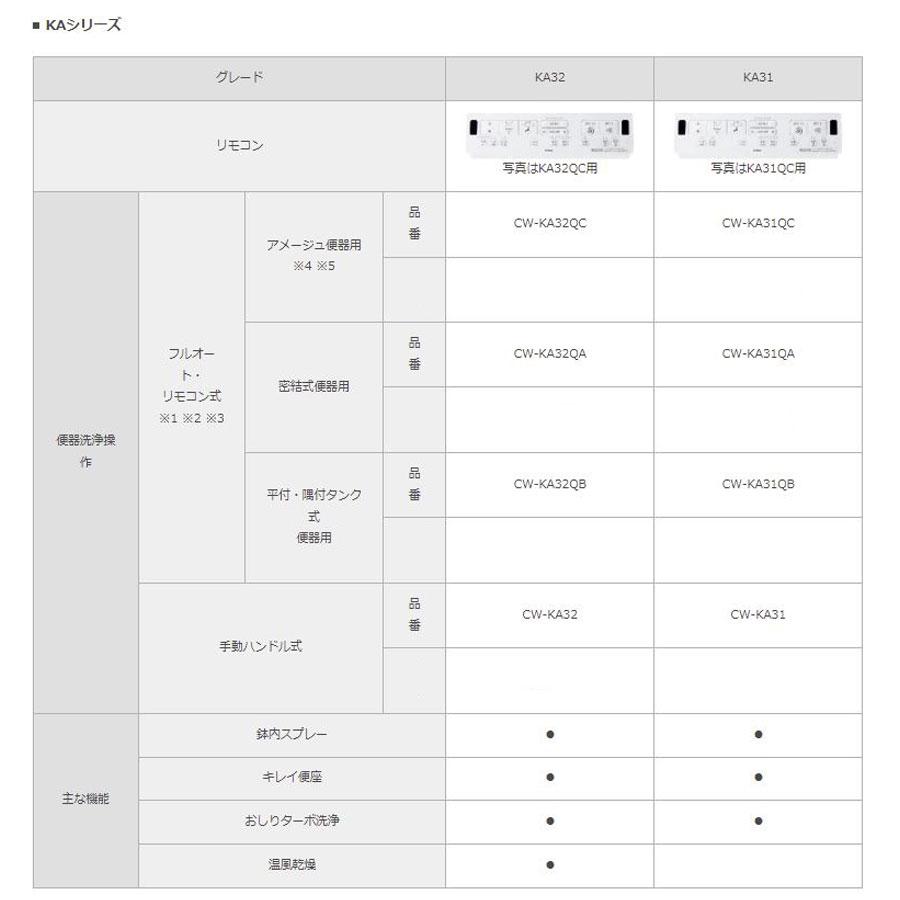 あすつく対応 LIXIL INAX シャワートイレ KAシリーズ アメージュ便器用 CW-KA31QC BN8 オフホワイト フルオート リモコン式 リクシル イナックスの画像