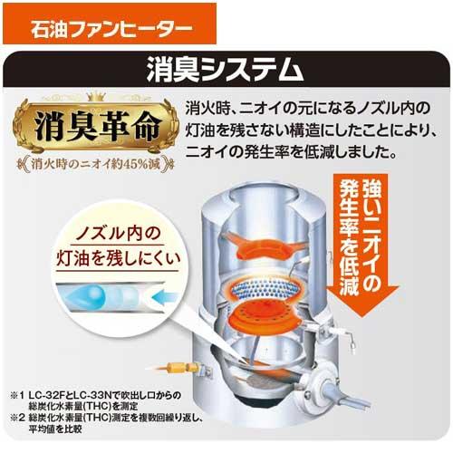 トヨトミ LC-S53N(WT) ホワイト 石油ファンヒーター 人感 トヨトミ LC-S53N(WT) ホワイト 石油ファンヒーター 人感
