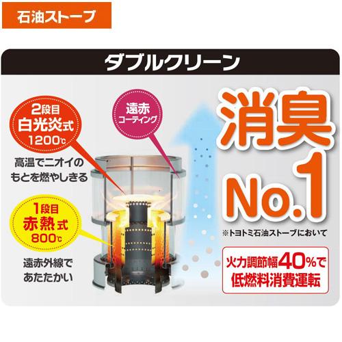 トヨトミ RC-W3624(B) ブラック 石油ストーブ ダブルクリーン トヨトミ RC-W3624(B) ブラック 石油ストーブ ダブルクリーン