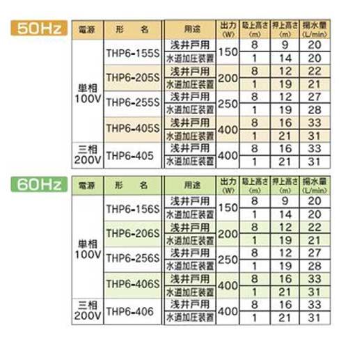 あすつく対応 テラル 浅井戸・水道加圧装置用定圧給水式ポンプ THP6-156S 【60Hz】 単層100V 150W 定圧給水式 ダイヤフラムタンク式 TERAL_2