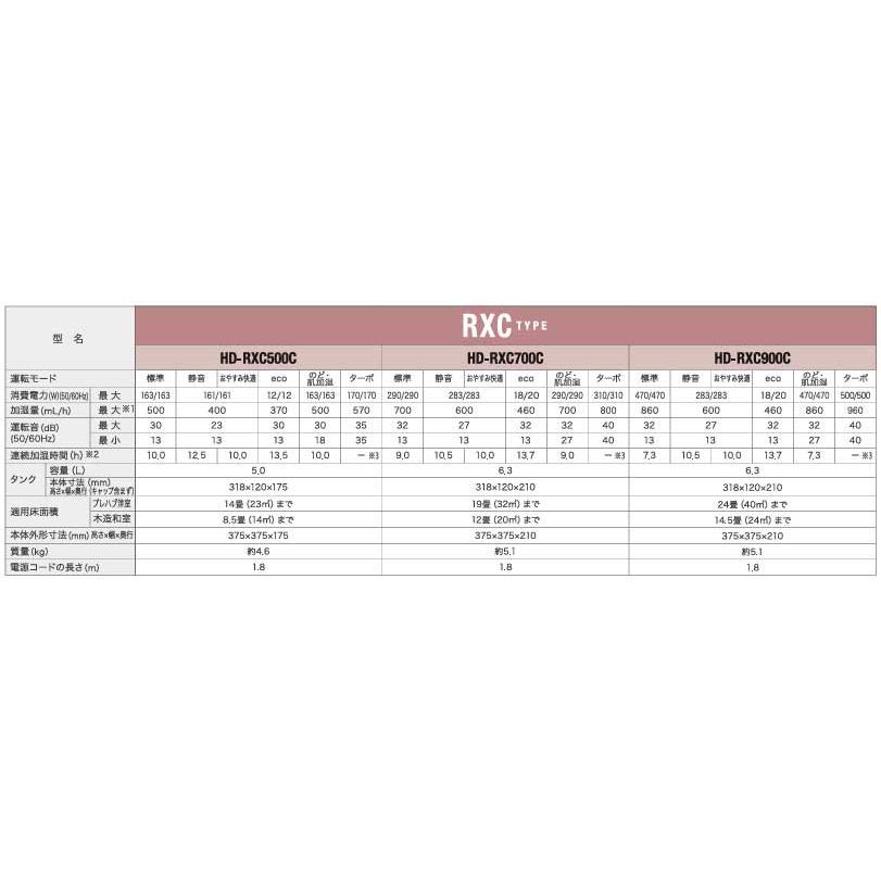 ダイニチ工業 ハイブリッド式加湿器 HD-RXC500C(T) RXCタイプ ショコラ