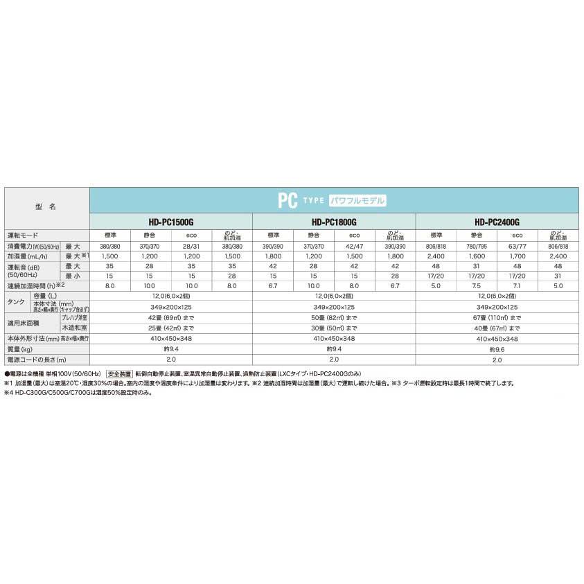 ダイニチ工業 ハイブリッド式加湿器 パワフルモデル HD-PC1500G(W) PC