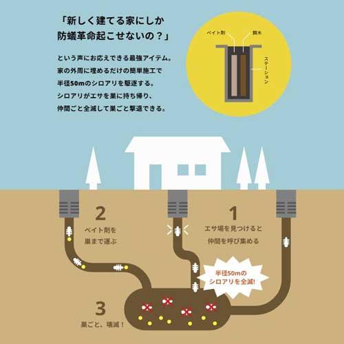 防蟻革命 じゃあな！シロアリくん JYTM 半径50m シロアリ駆除剤