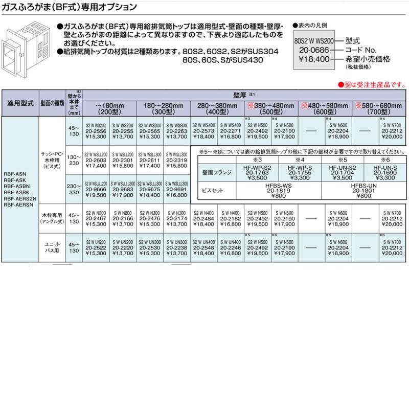 リンナイ S W N700 SWN700 給排気筒トップ 20-2212 Rinnai ガス リンナイ S W N700 SWN700 給排気筒トップ 20-2212 Rinnai ガス