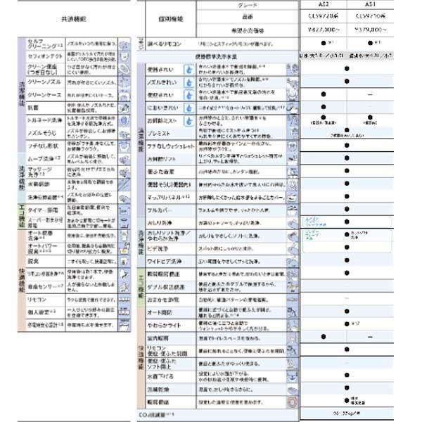 TOTO ネオレスト ASタイプ AS1 CES9710 床排水 排水心200mm 隠蔽 TOTO ネオレスト ASタイプ AS1 CES9710 床排水 排水心200mm 隠蔽