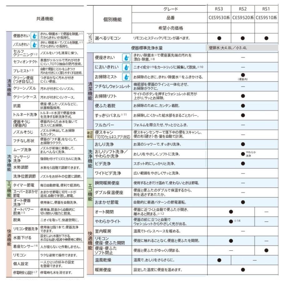 TOTO ネオレスト RSタイプ RS2 CES9520FWR リモデル 床排水 120mm