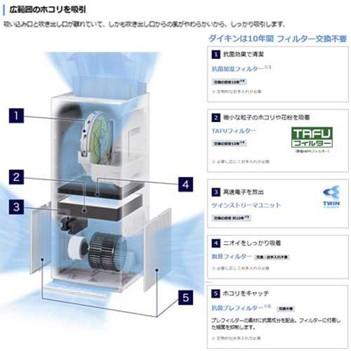 あすつく対応 DAIKIN 加湿ストリーマ空気清浄機 ACK705A-W/ホワイト