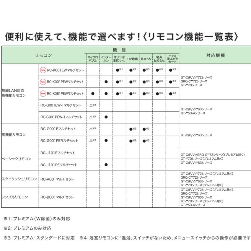 ノーリツ　GT-C2072SAW-PS　BL　オート　ガスふろ給湯器　都市ガス(12・13A)　LPG(プロパンガス)　PS標準設置形　エコジョーズ　20号　NORITZ