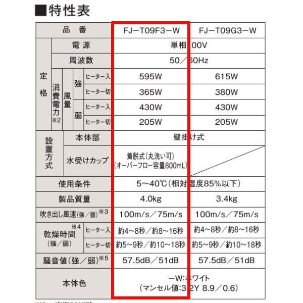 Panasonic パワードライ FJ-T09F3-W ホワイト ハンドドライヤー 水受け