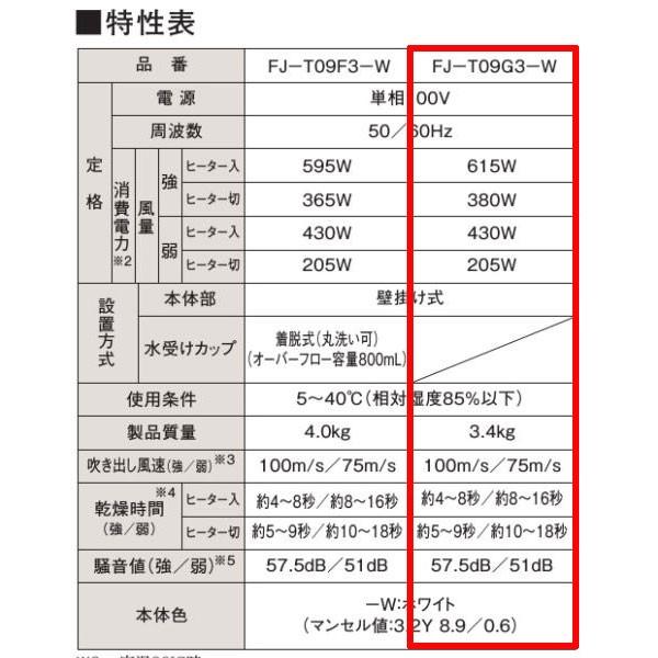 Panasonic パワードライ FJ-T09G3-W ホワイト ハンドドライヤー 水受けなし コンパクトタイプ ヒーター付 パナソニック Bulls ブルズ｜craseal｜02