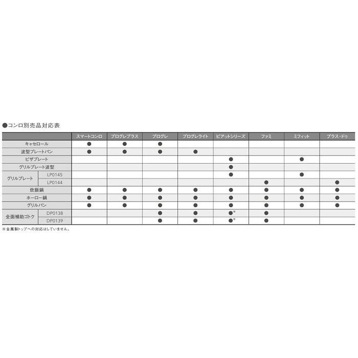 あすつく対応  ノーリツ ビルトインコンロオプション 温調機能用炊飯鍋 1〜3合用 LP0149 NORITZ｜craseal｜03