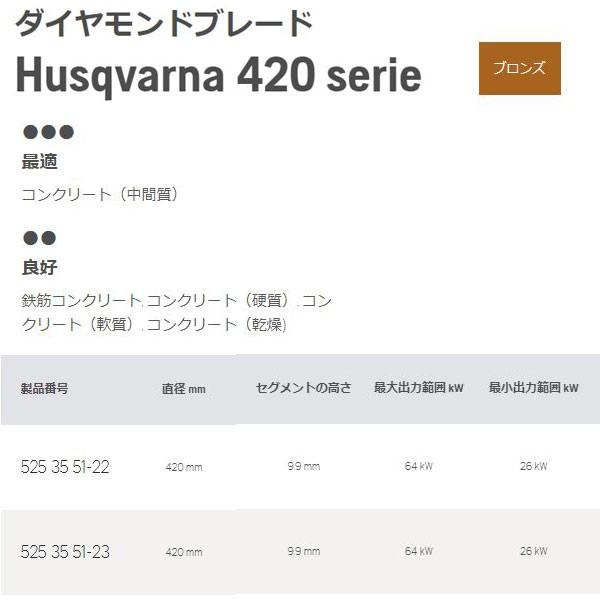 ハスクバーナ 14インチ (穴径30.5mm) 525355123 420 ハスクバーナ 14インチ (穴径30.5mm) 525355123 420