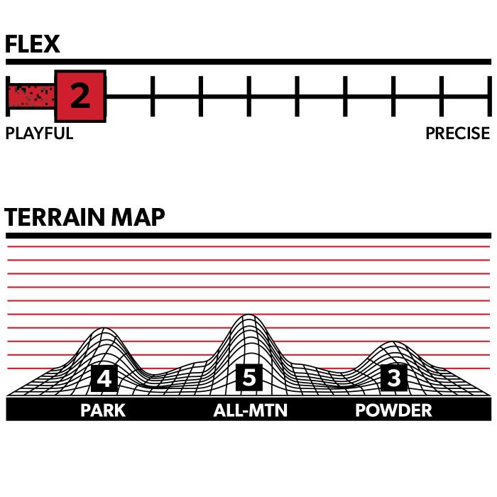 Rome SDS Minishred スノーボード 120cm
