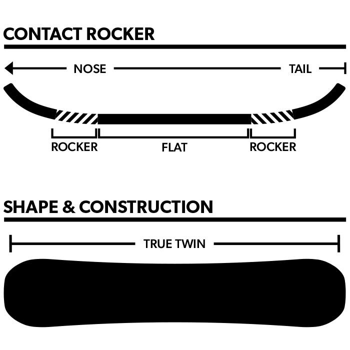 Rome SDS Minishred スノーボード 120cm