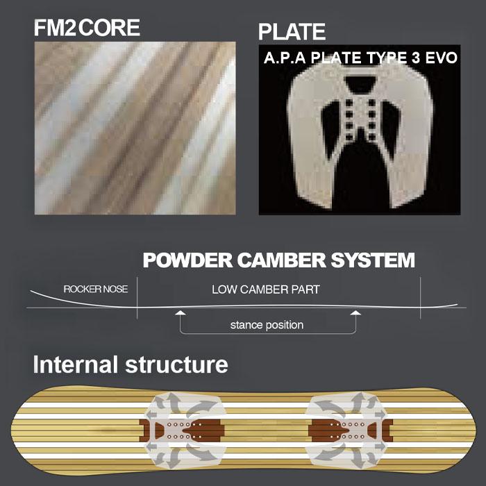 新入荷！ 23-24 NOVEMBER BACKCITY ノベンバー 154cm 158cm スノーボード スノボー パウダー ジブ パーク フリーライド フリースタイル カービング メンズ 【BCD1646976718】(57783円)