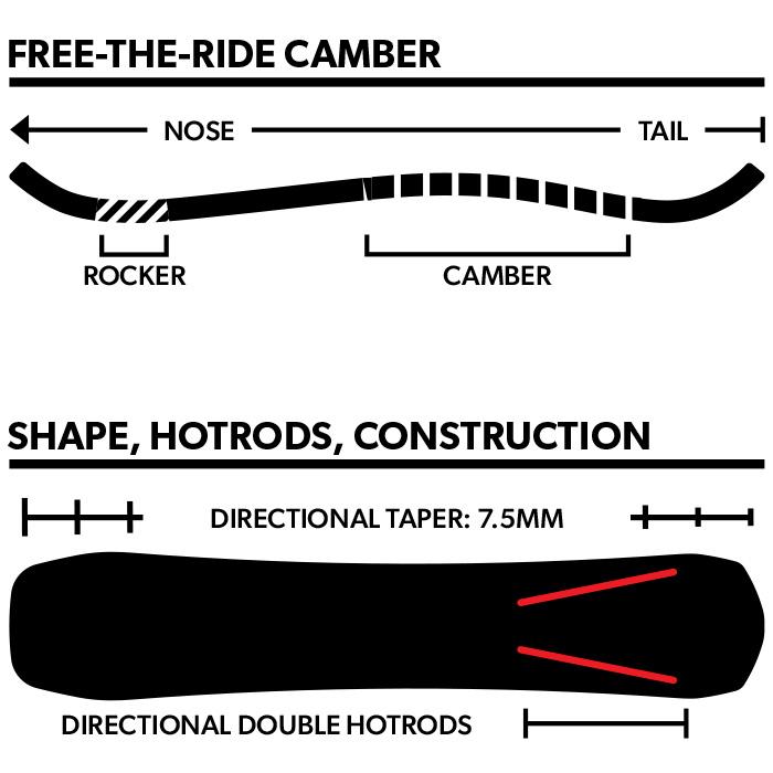 「人气商品」 23-24 ROME RAVINE ローム 152cm 155cm 158cm 162cm スノーボード パウダー ジブ パーク フリーライド フリースタイル カービング 【AAA1348181528】(47300円)