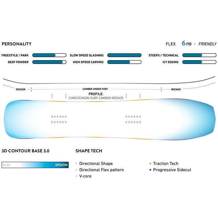 【正規販売店】 23-24 JONES MIND EXPANDER ジョーンズ マインドエクスパンダー 158cm スノーボード フリーライディング フリースタイル パウダー バックカントリー メンズ 【ZYX1551975847】(54450円)