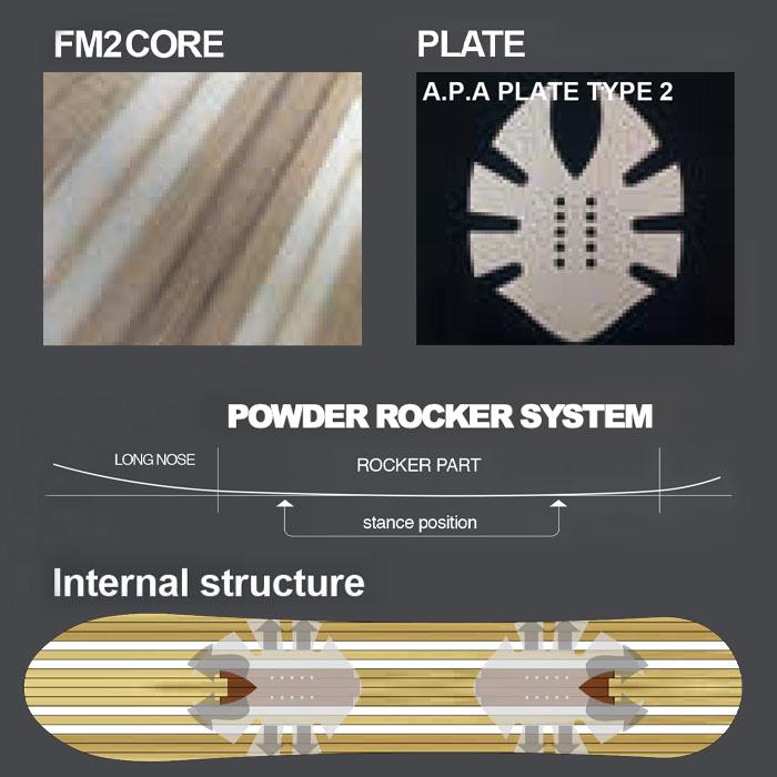 23-24 NOVEMBER ICEROCKER ノベンバー 149cm スノーボード スノボー パウダー パーク フリーライド フリースタイル カービング オールマウンテン メンズ