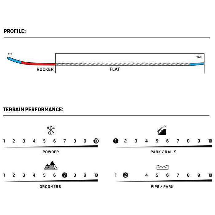 2223 K2 SPECIAL EFFECTS ケーツー 148cm 152cm スペシャル エフェクツ スノーボード スノボー パウダー