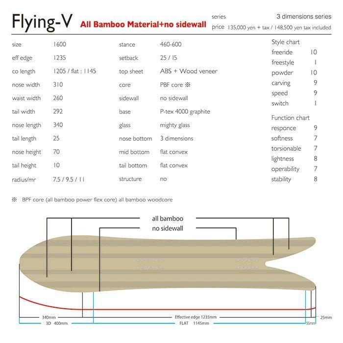 25-26 T.J BRAND ORIGINAL ティージェイブランド Flying-V A.B.M フライイングブイ スワローテイル スノーボード パウダーボード メンズの画像