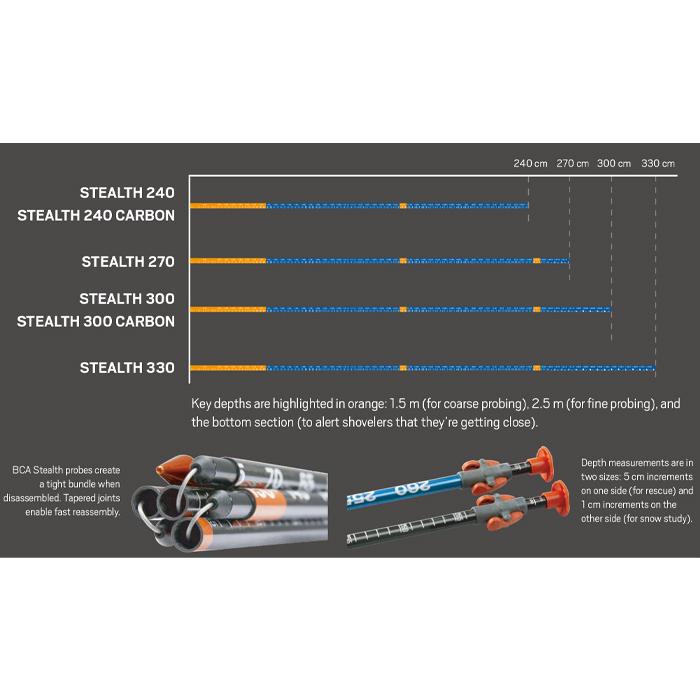 bca stealth 300 雪崩捜索プローブ