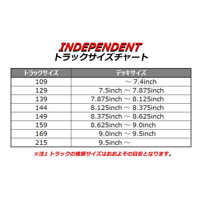 INDEPENDENT TRUCK Stage11 Polished Standard Trucks 144 149 インディペンデント トラック スケートボード スケボー パーツ インディー｜crass｜04