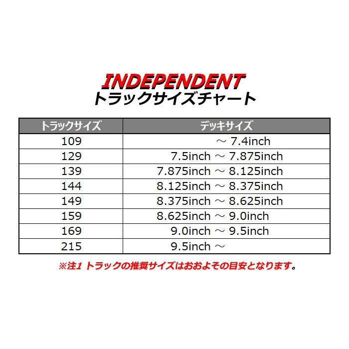 INDEPENDENT TRUCK COMPNY INDEPENDENT インディペンデント STAGE4