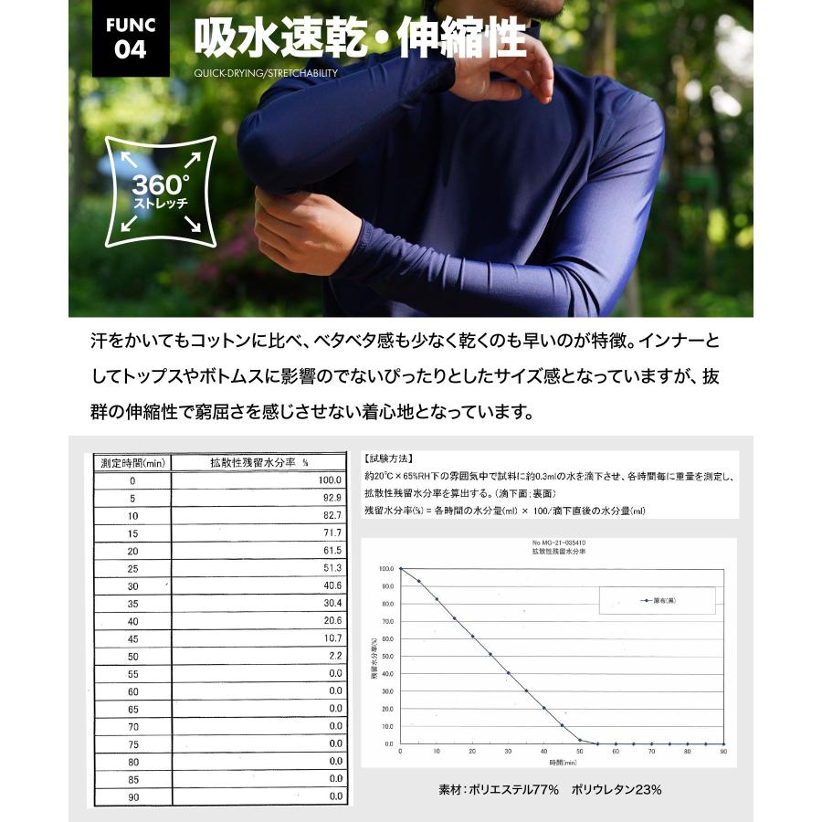 UVカット 99% 虫除け 防蚊 日焼け対策 紫外線対策 Tシャツ UVカット 99% 虫除け 防蚊 日焼け対策 紫外線対策 Tシャツ