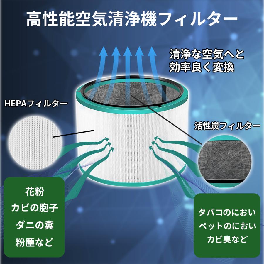 (正規品)2個セットdyson 空気清浄機交換フィルター 楽天市場】ダイソン 交換フィルター TP00 TP02 TP03 BP01 AM11
