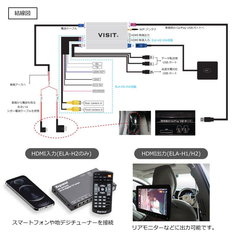 VISIT ELA-H2】(HDMI入出力付き)YouTubeやAmazonプライム等のネット