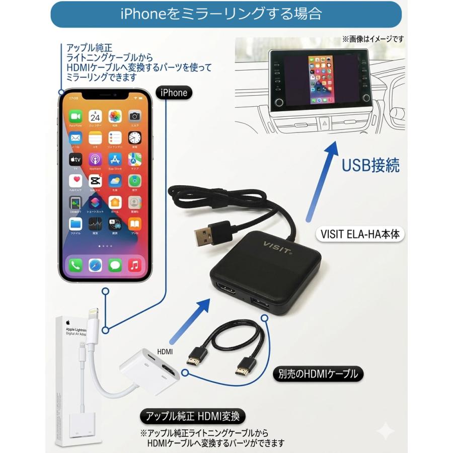 VISIT ELA-HA】Fire TV Stick、地デジ、ミラーリング等の外部HDMI接続