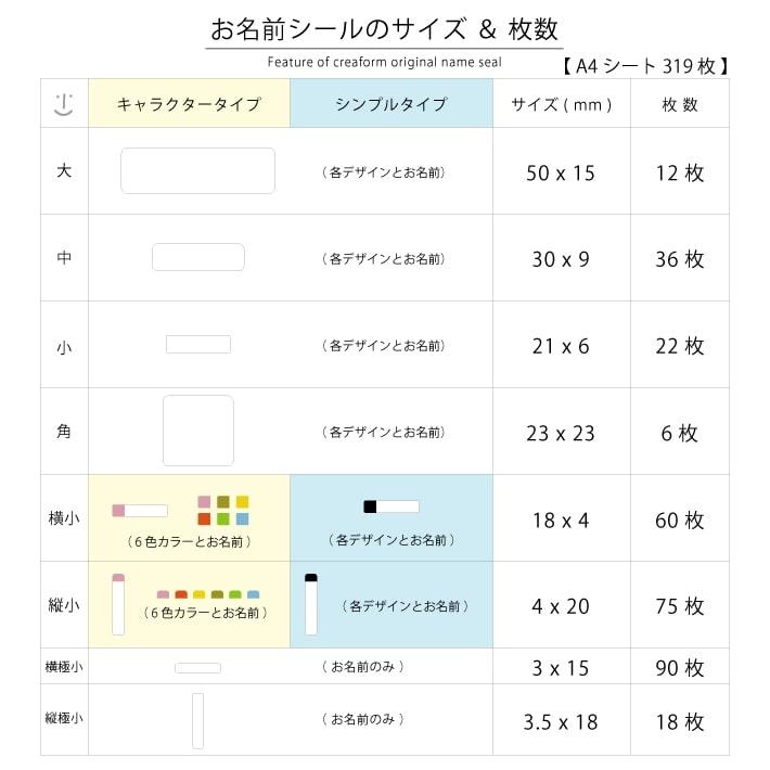 お名前シール 319枚 & お名前アイロンシール SET 動物＆乗り物＆植物タイプ 22001 ＠｜creaform｜10