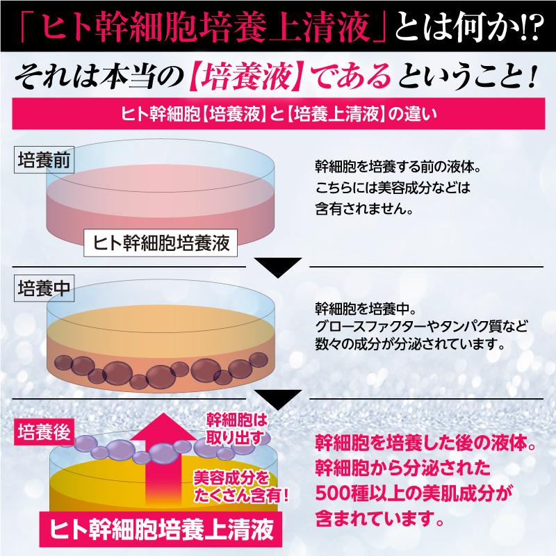 セリスタ　純度100% ヒト幹細胞　培養上清液　美容液　8本　幹細胞 ヒト幹細胞培養上清液】を高浸透エッセンスと初融合した美容液