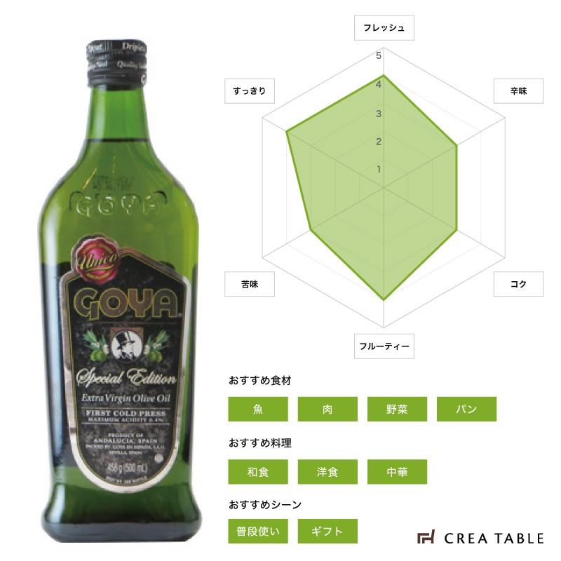 オリーブオイル Goya ゴヤ 500ml エキストラバージンオリーブオイル エクストラバージン Ct 014 オリーブオイル専門店 Crea Table 通販 Yahoo ショッピング