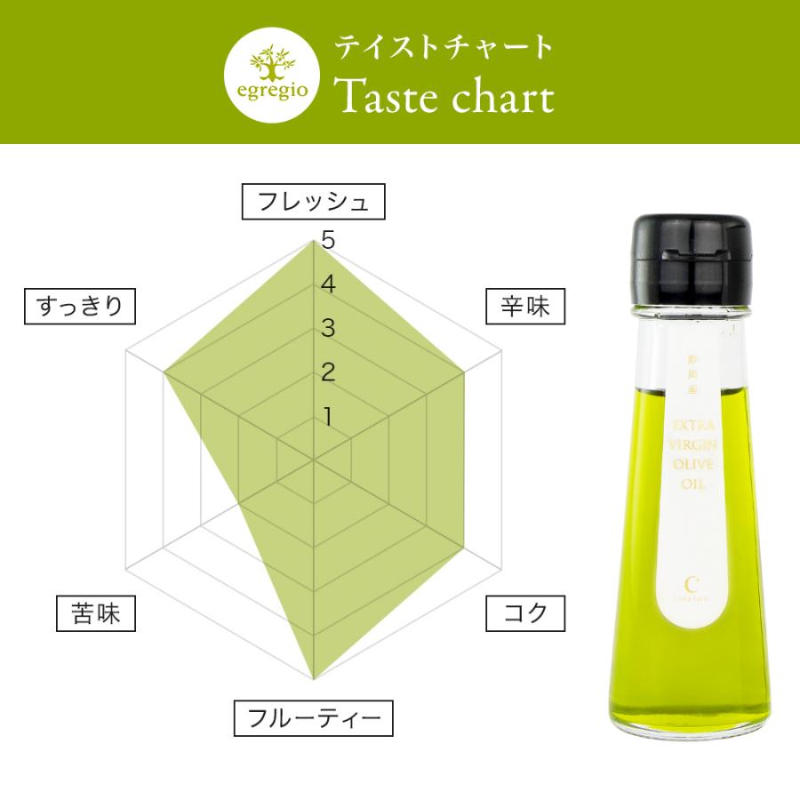 2024年収穫静岡産 エキストラバージンオリーブオイル 50ml オリーブオイル 国産 熨斗対応 内祝い 御礼 プレゼント 誕生日 | crea table | 13