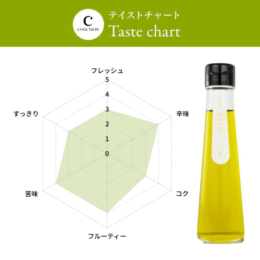 限定販売 オリーブジャパン金賞受賞品種 コラティナ・シングルエステート（単一品種）静岡産エキストラバージンオリーブオイル 100ml | crea table | 05