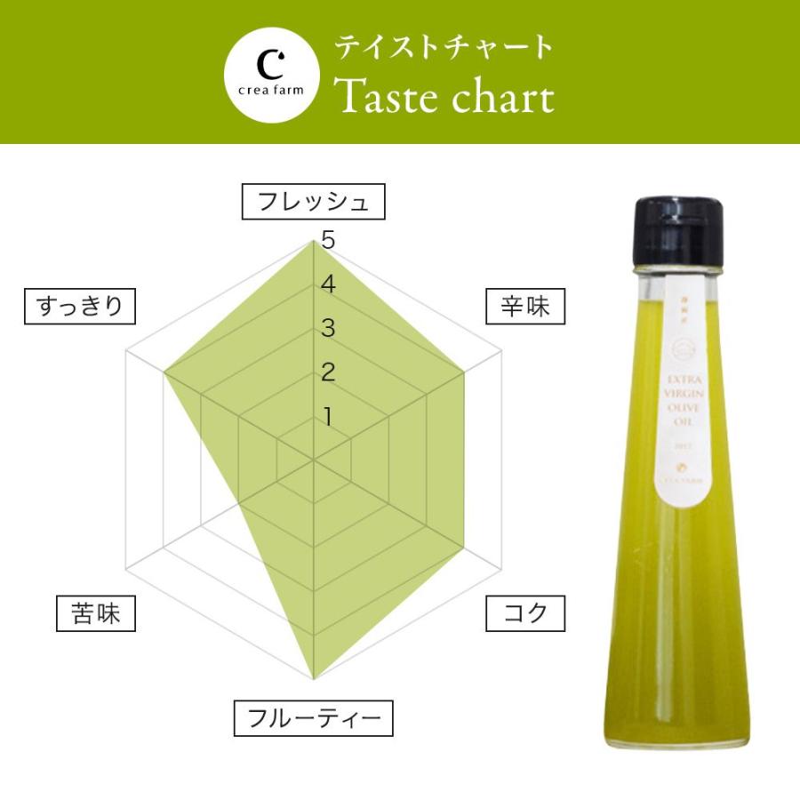 2025年 静岡産 エキストラバージンオリーブオイル 100ml オリーブオイル 国産 内祝い お祝い 御礼 誕生日 手土産 プレゼント | crea table | 11