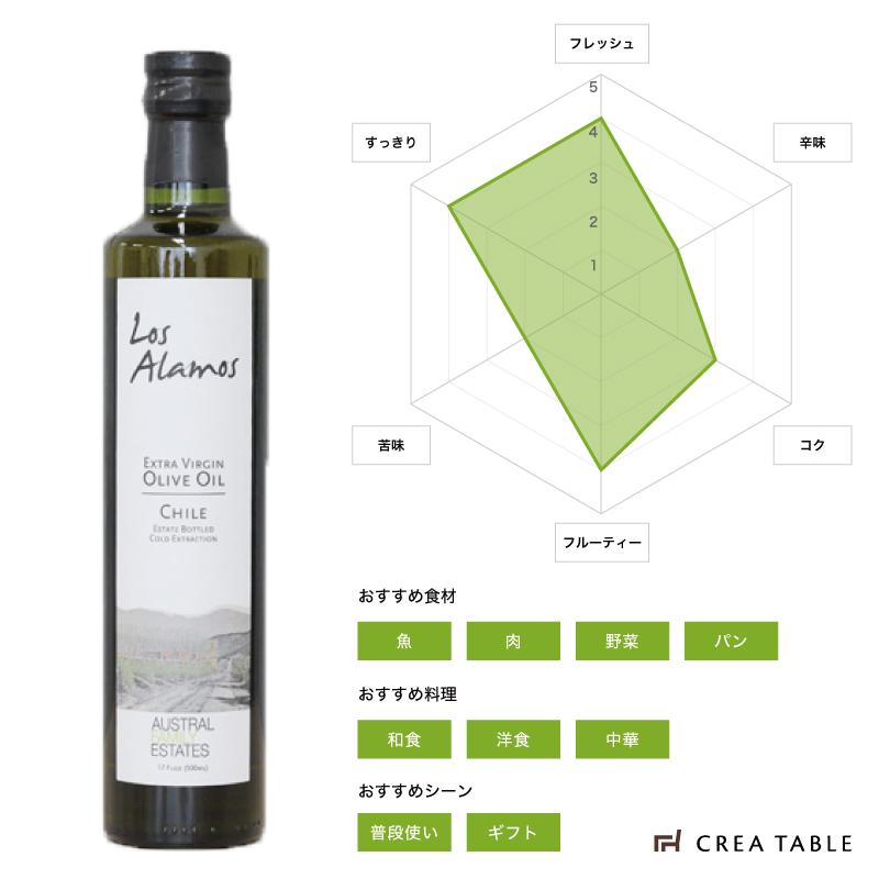 ロスアラモス エキストラバージン オリーブオイル 500ml チリ産 ギフト 高級 コールドプレス シラクサ社 |  | 01